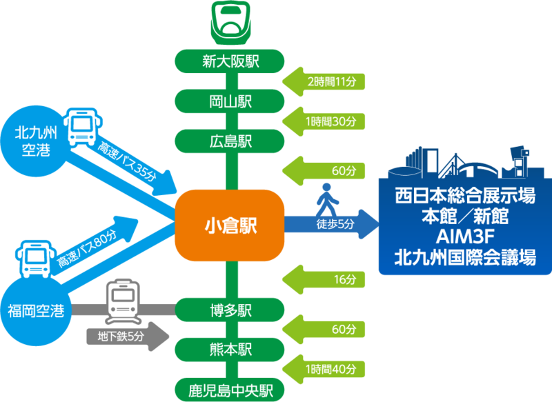 交通アクセス