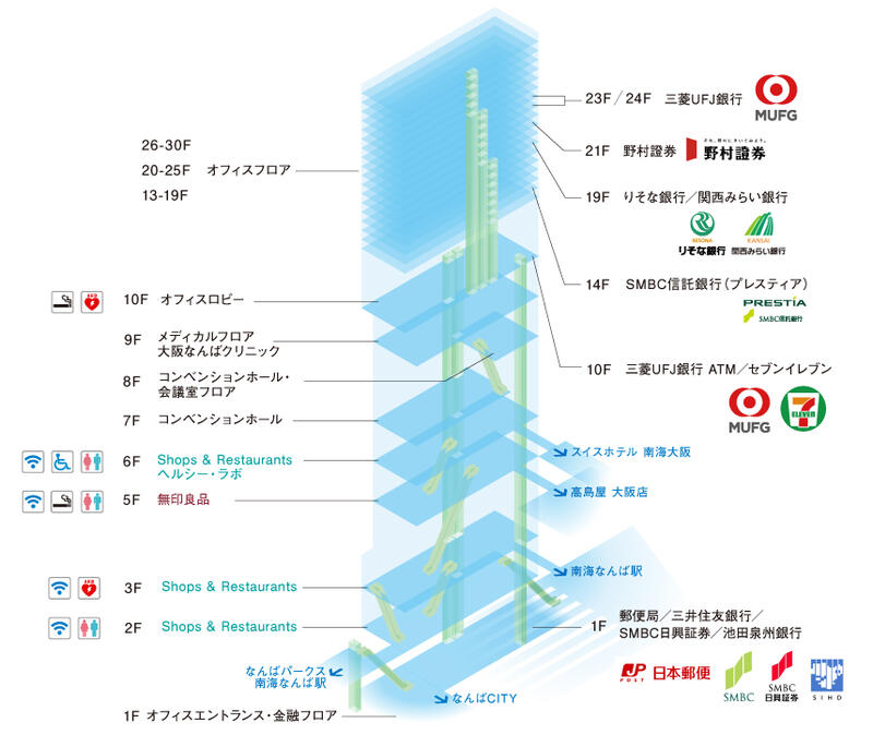 フロアマップ