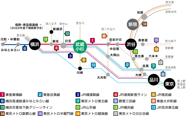 交通アクセス